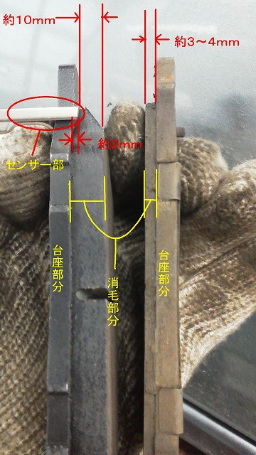 ブレーキ編 ディスクブレーキ 自分で出来る カーメンテナンス